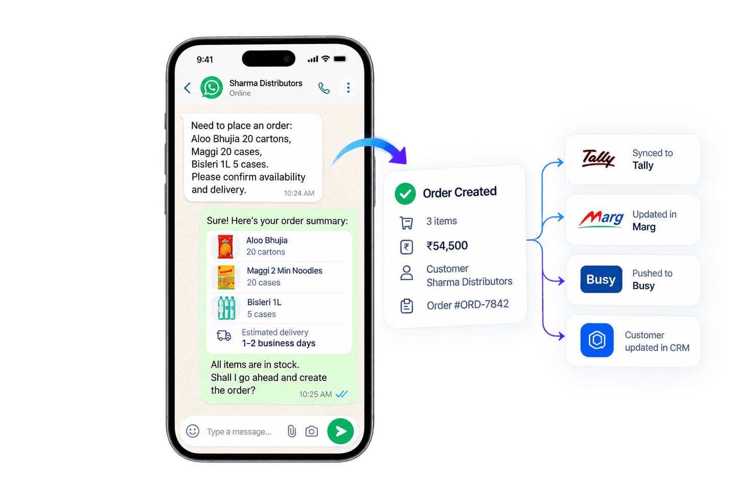 WhatsApp order chat automatically synced to Tally, Marg, Busy, and CRM